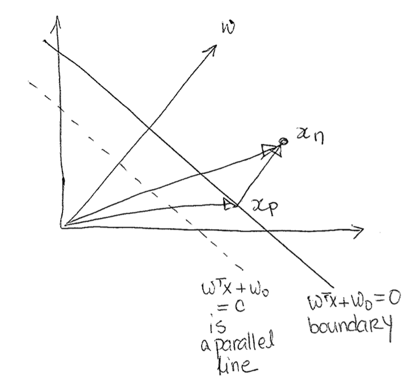 Geometry of SVM