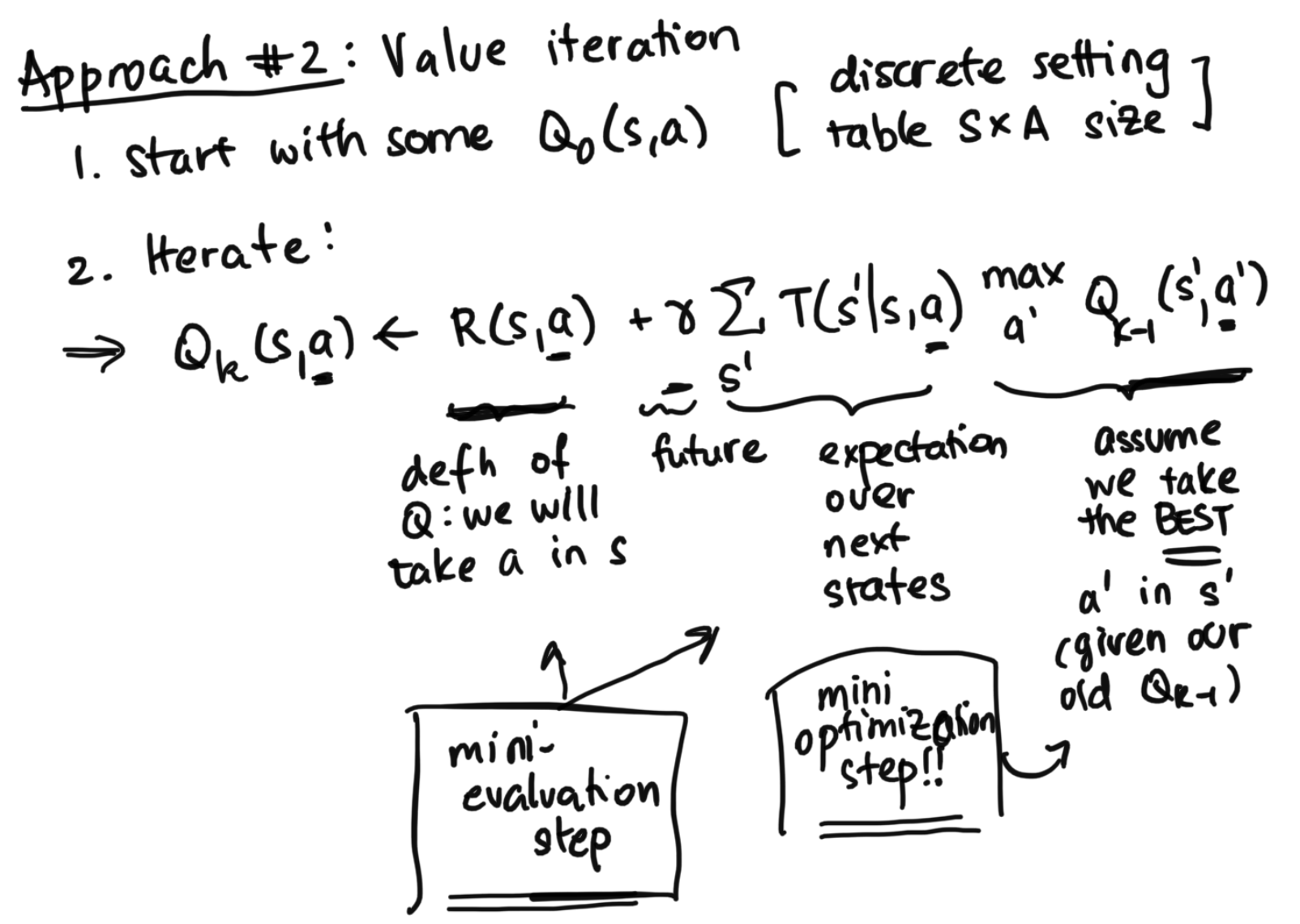 Value Iteration
