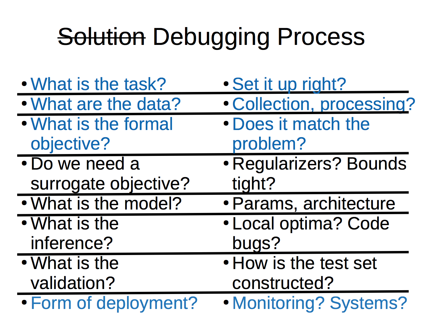 Solution and Debugging (Real World Highlighted)
