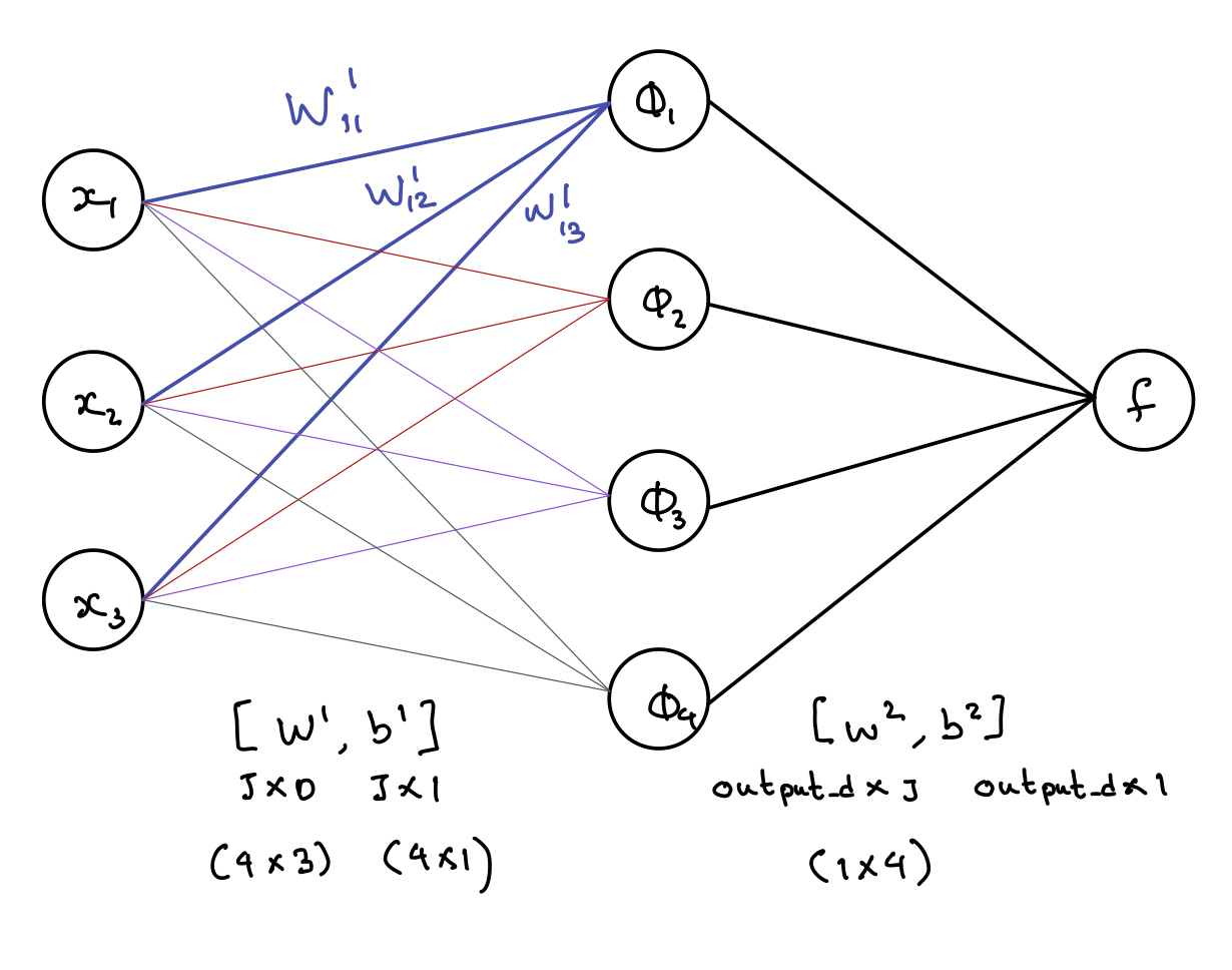 Neural Net Diagram 1