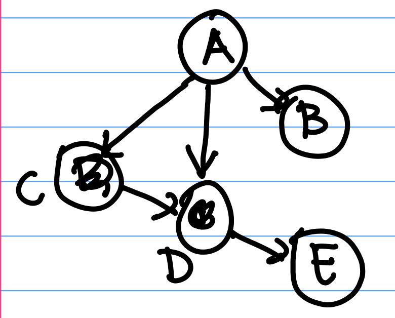 bayes1