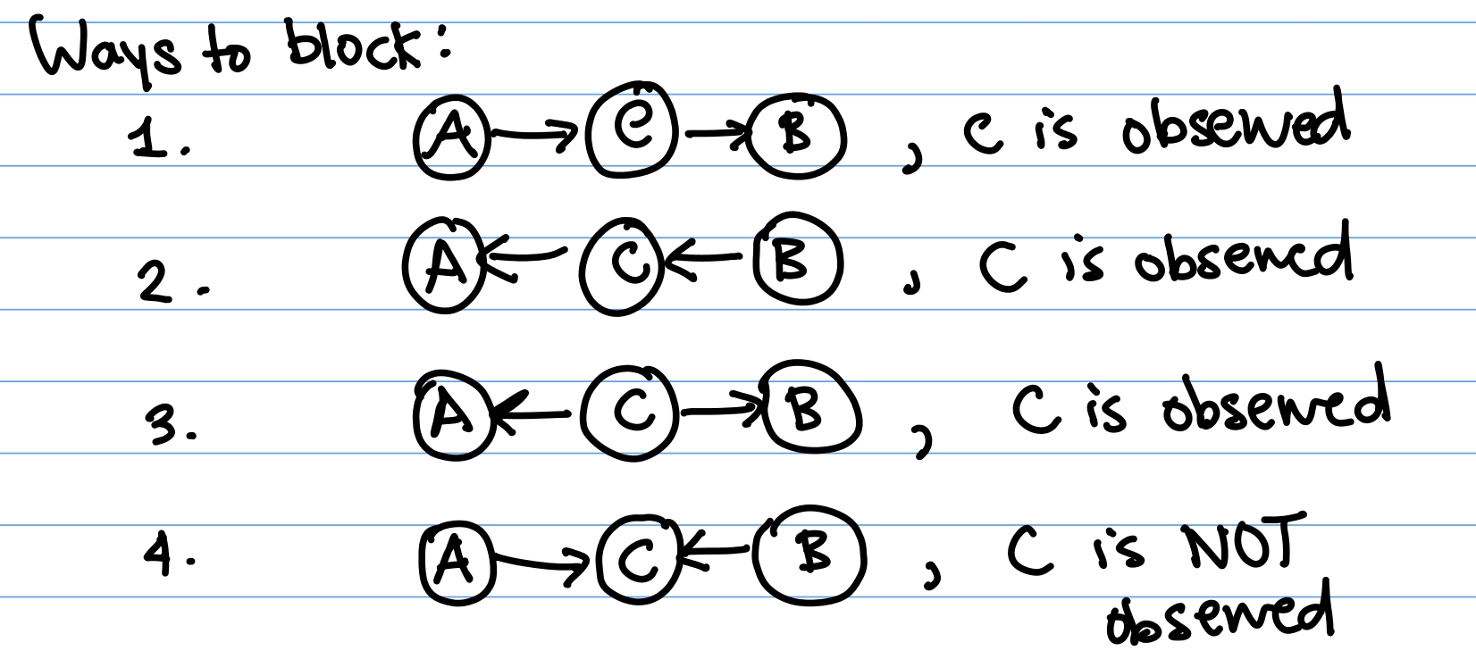 bayes3