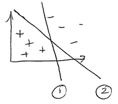 SVMs Two Possible Boundaries