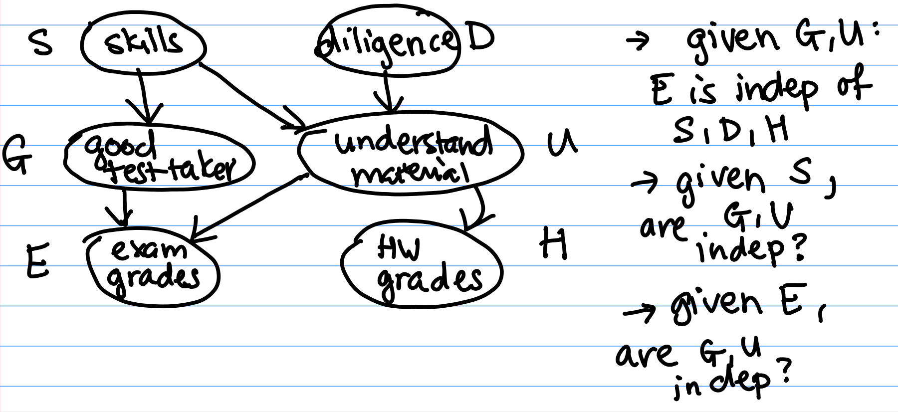 bayes2