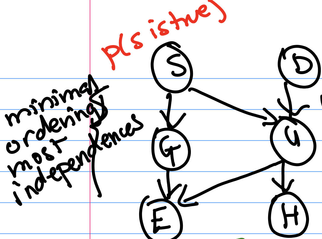 bayes5