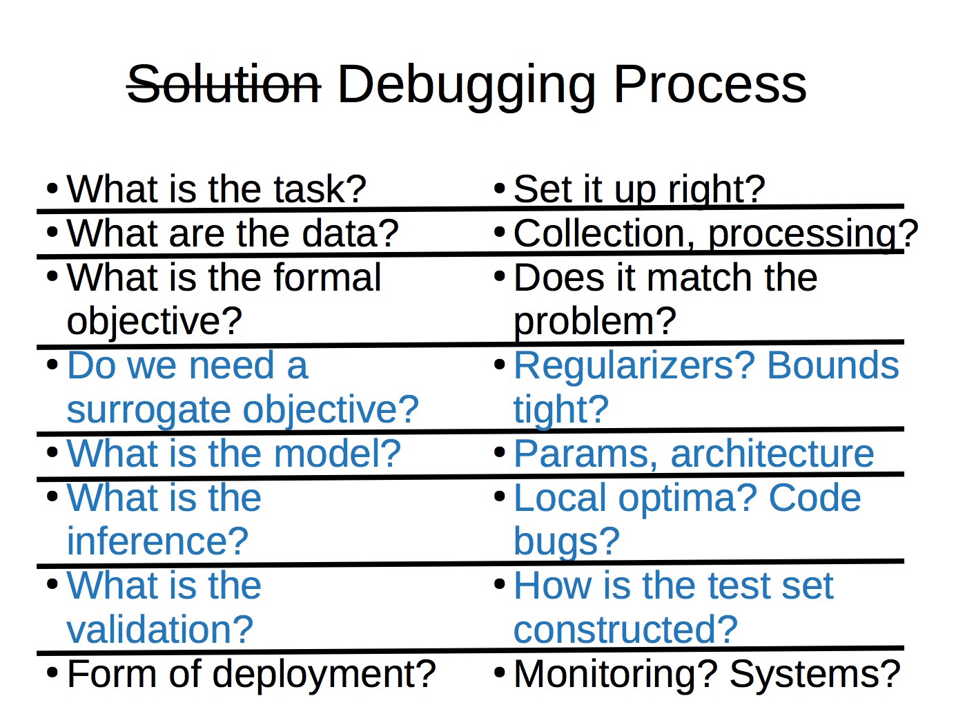 Debugging Process