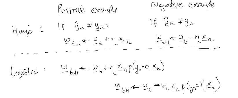 gradients of hinge and logistic loss from iPad notes